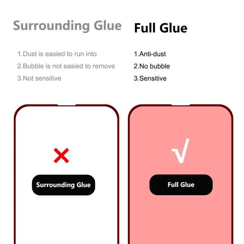 Case iPhone 13 Pro Max Yhdistelmä Ja Karkaistu Lasi Enkay